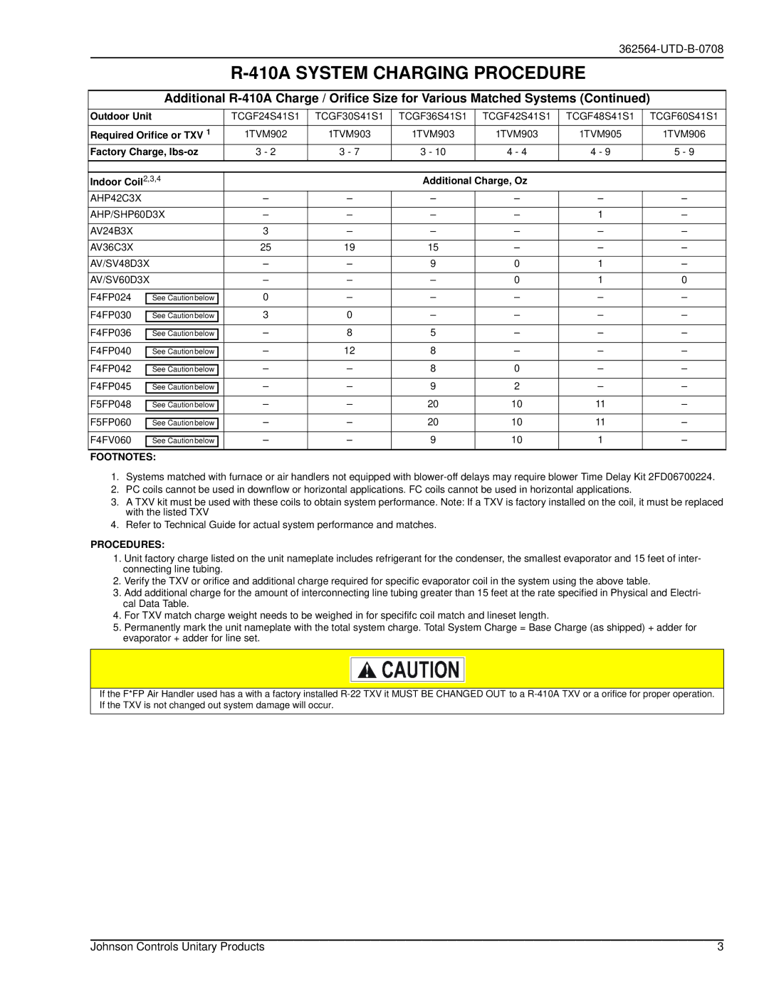 Johnson Controls TCGF24 dimensions Footnotes, Procedures 