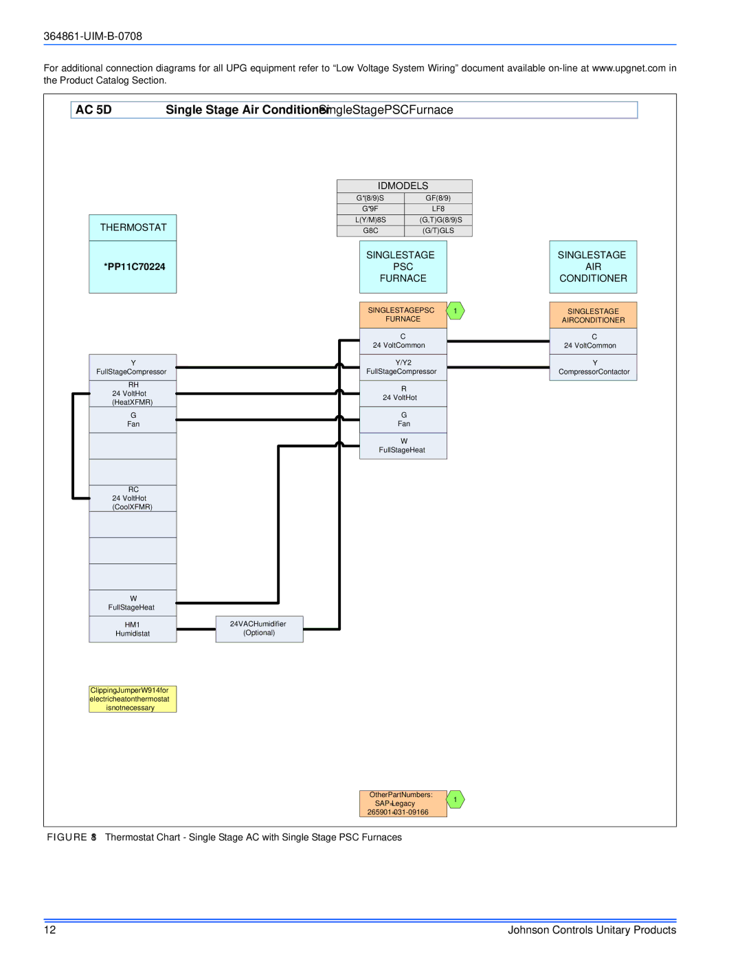 Johnson Controls TG9S*MP, GG9S*MP installation manual AC 5D 