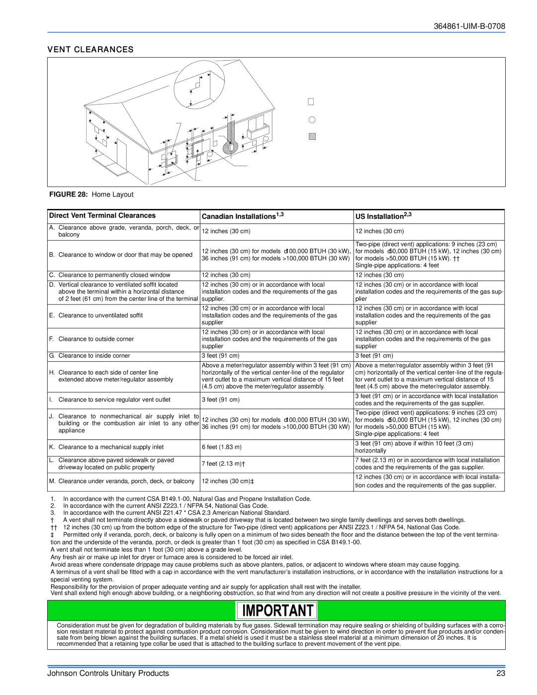 Johnson Controls GG9S*MP, TG9S*MP installation manual Vent Clearances, Home Layout 