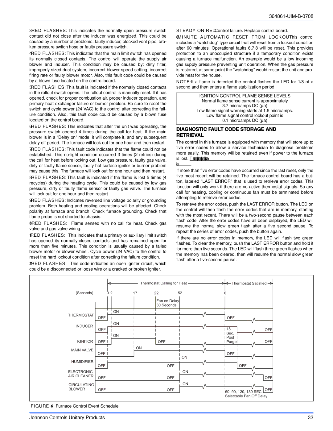 Johnson Controls GG9S*MP, TG9S*MP Diagnostic Fault Code Storage and Retrieval, Furnace Control Event Schedule 