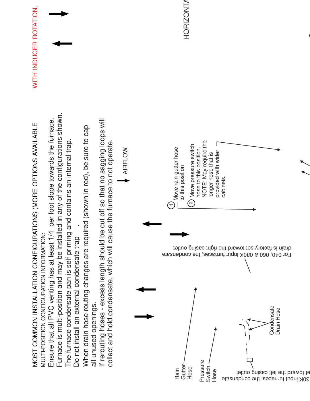 Johnson Controls TG9S*MP, GG9S*MP installation manual Horizontal Right 