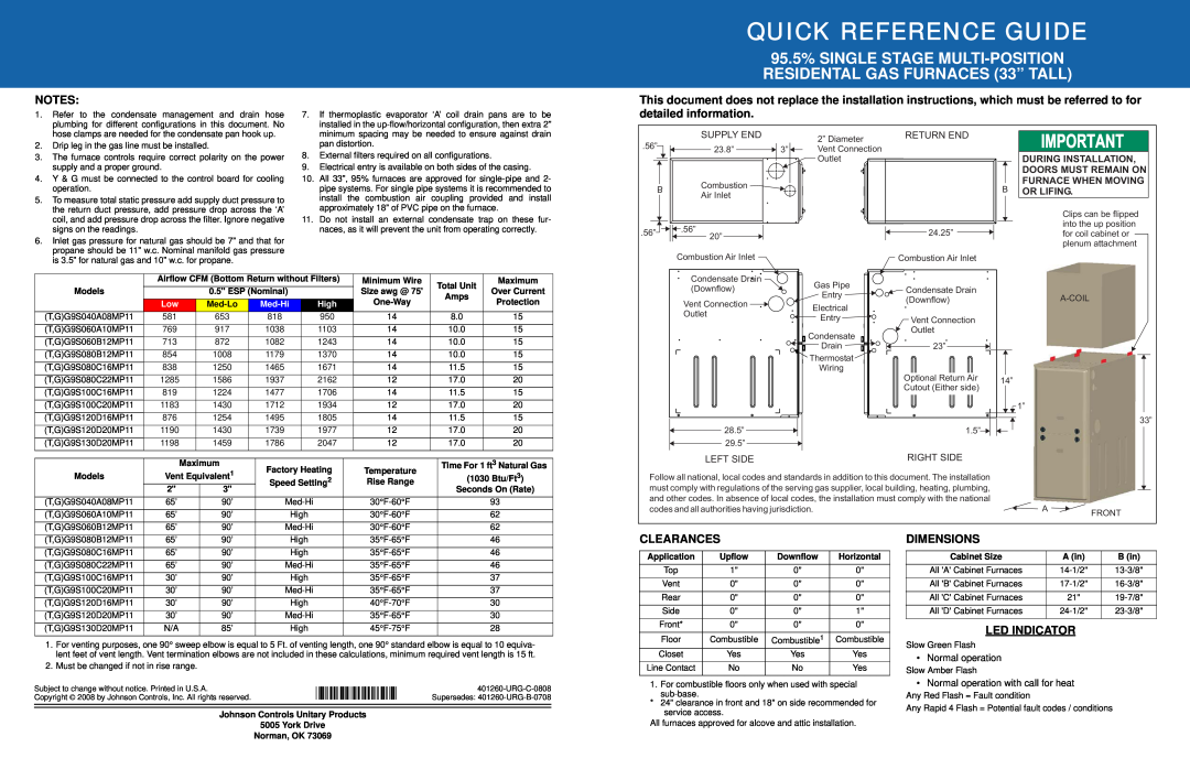 Johnson Controls GG9S*MP Quick Reference Guide, 401260, Clearances, Dimensions, Led Indicator, Supply End, Return End 