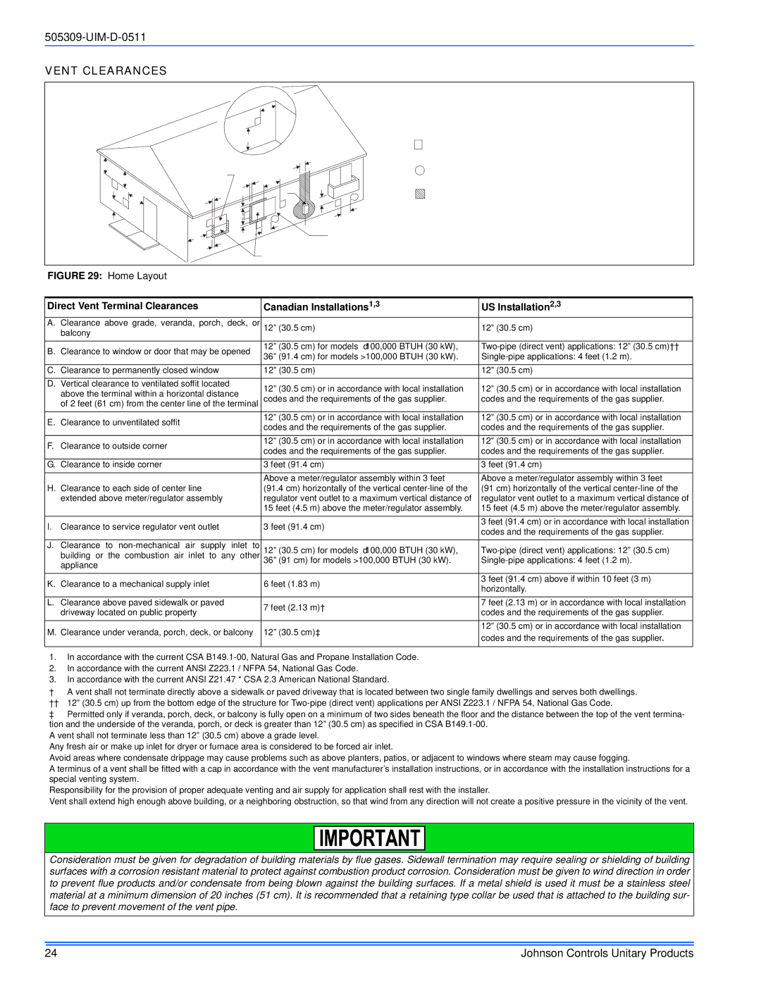 Johnson Controls TM9T*MP installation manual Vent Clearances, Home Layout 