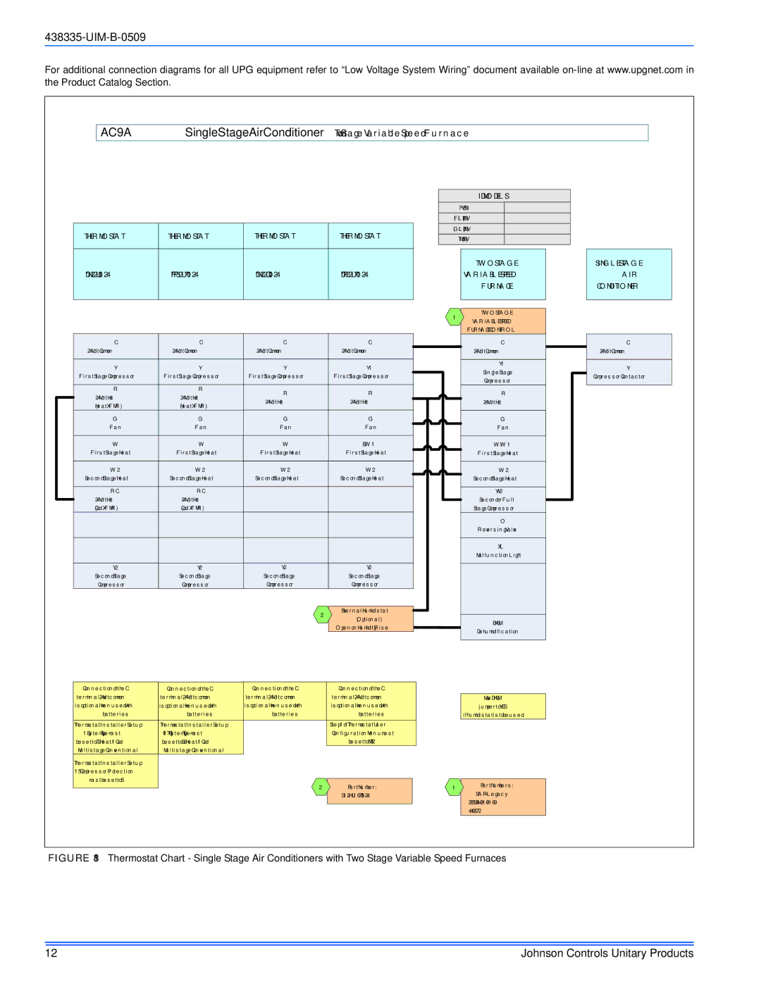 Johnson Controls TM9V MP installation manual AC 9A 