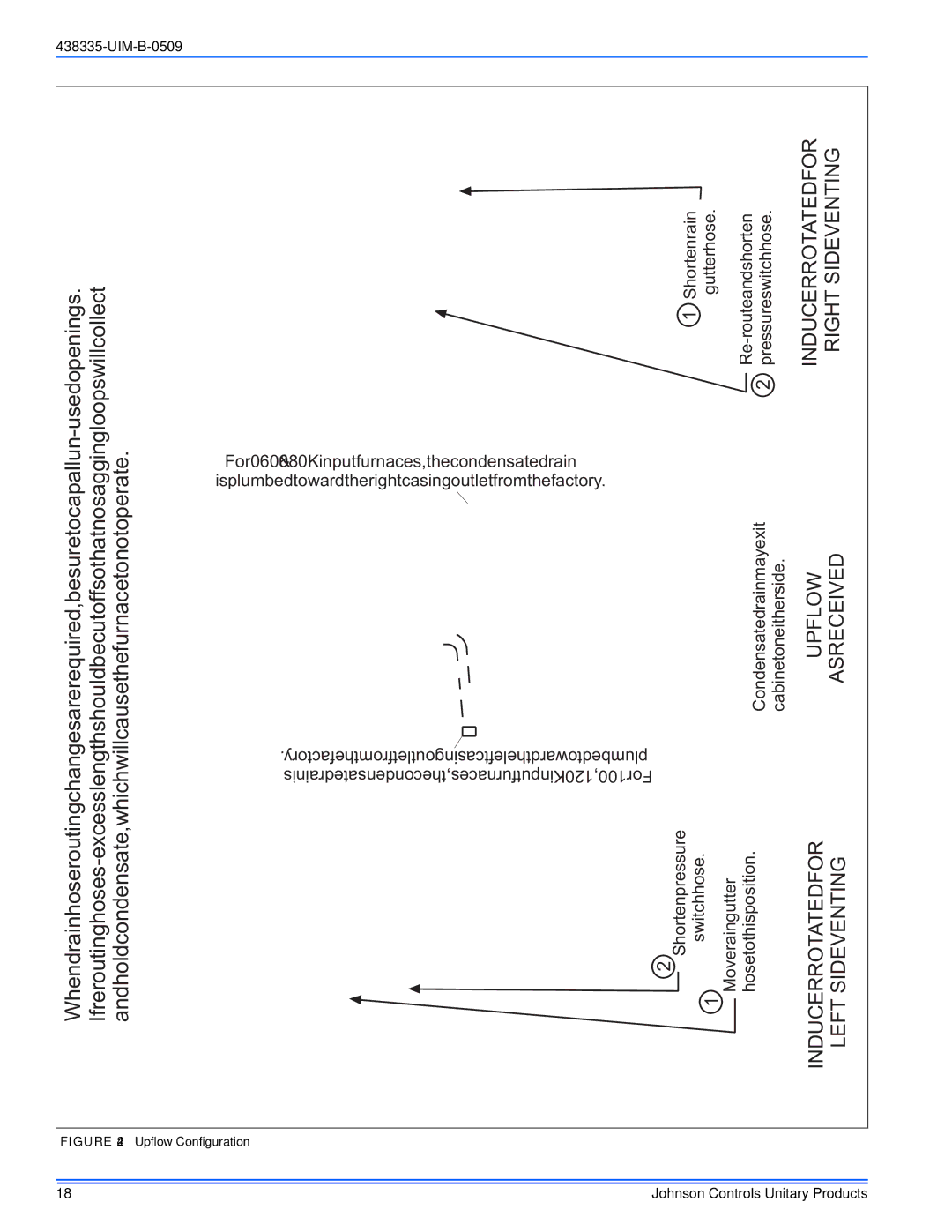 Johnson Controls TM9V MP installation manual Will cause the furnace 