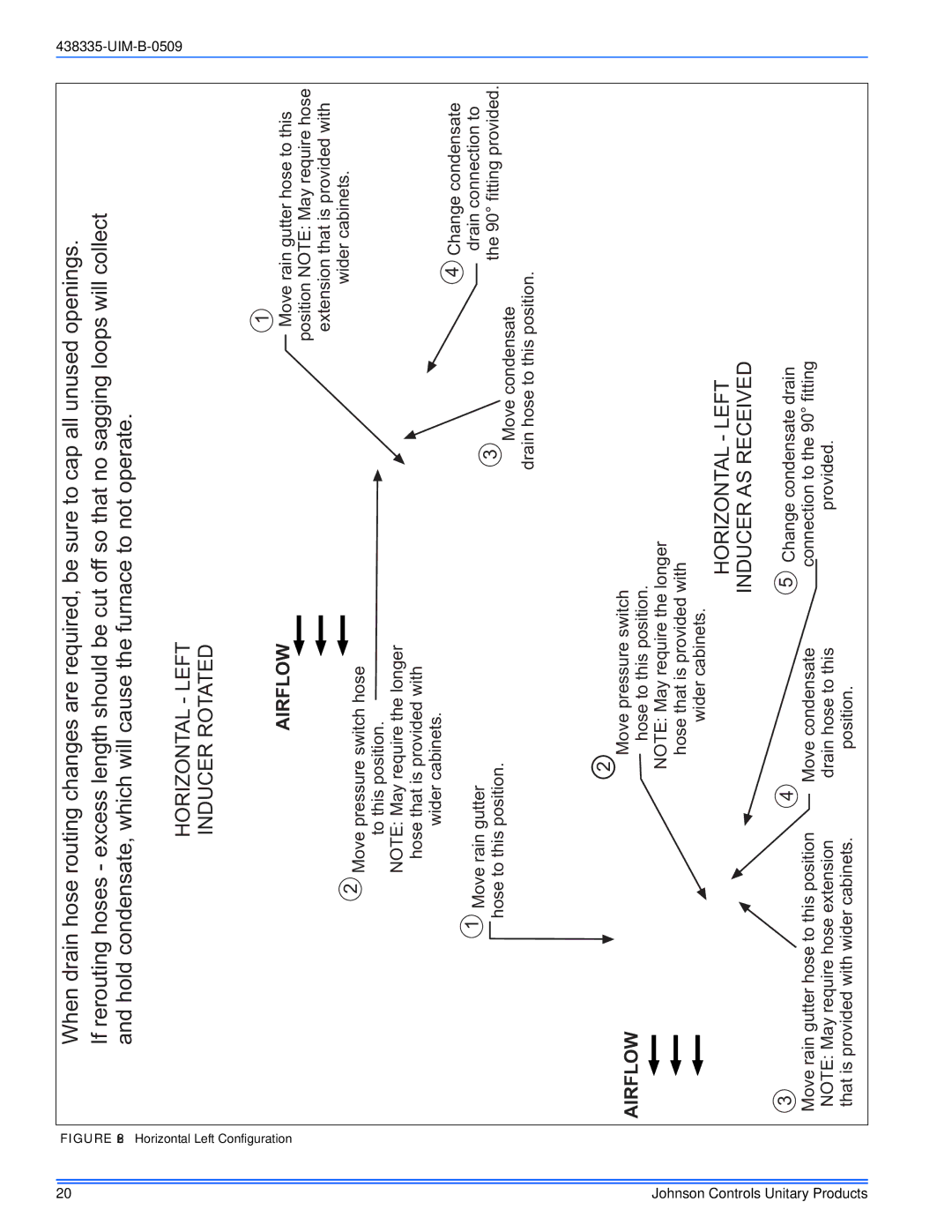 Johnson Controls TM9V MP installation manual Horizontal Left 