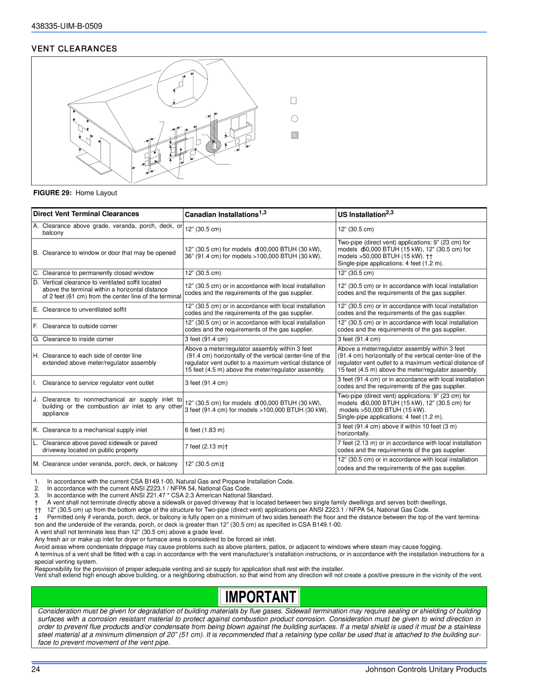 Johnson Controls TM9V MP installation manual Vent Clearances, Home Layout 