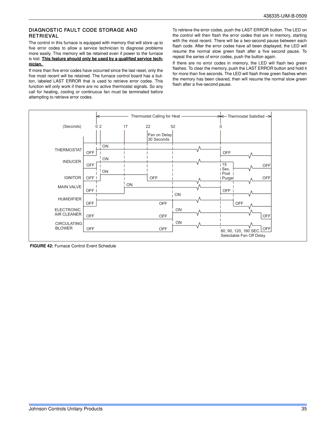 Johnson Controls TM9V MP installation manual Diagnostic Fault Code Storage and Retrieval, Furnace Control Event Schedule 