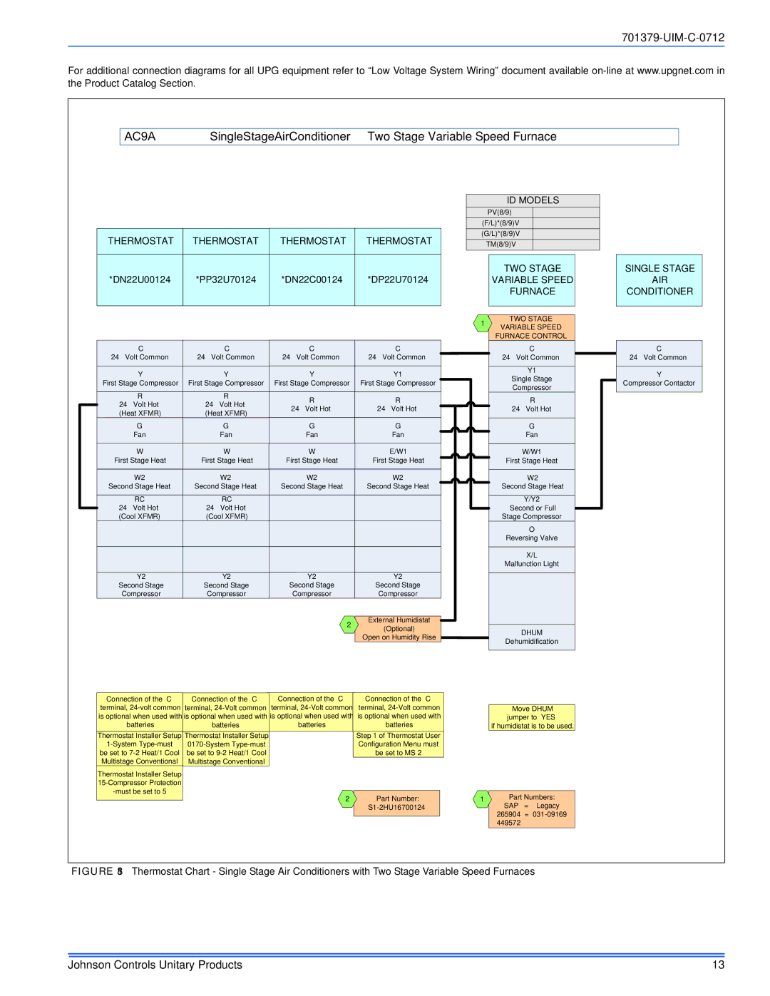 Johnson Controls TM9V*MP installation manual AC 9A 