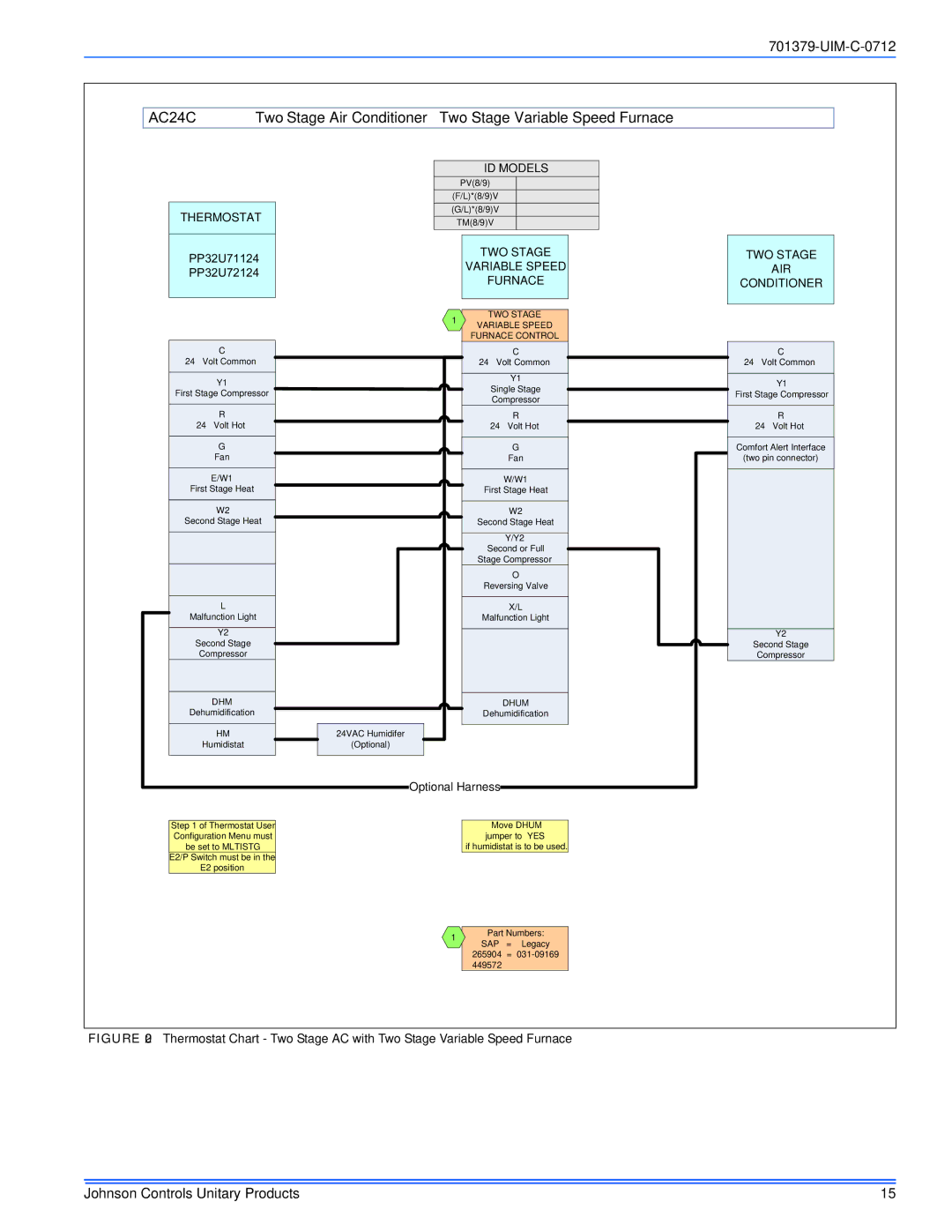 Johnson Controls TM9V*MP installation manual AC 24C 