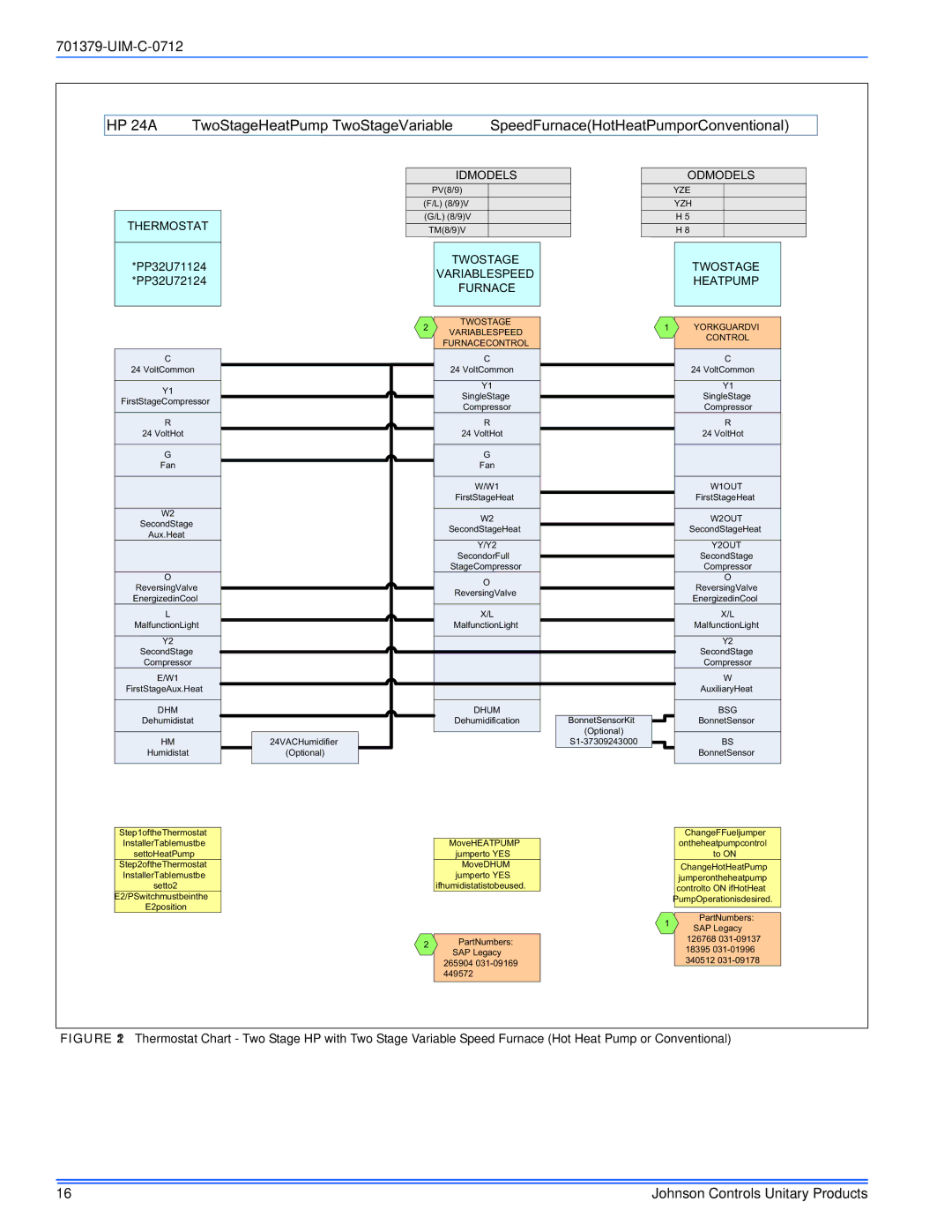 Johnson Controls TM9V*MP installation manual ID Models OD Models 