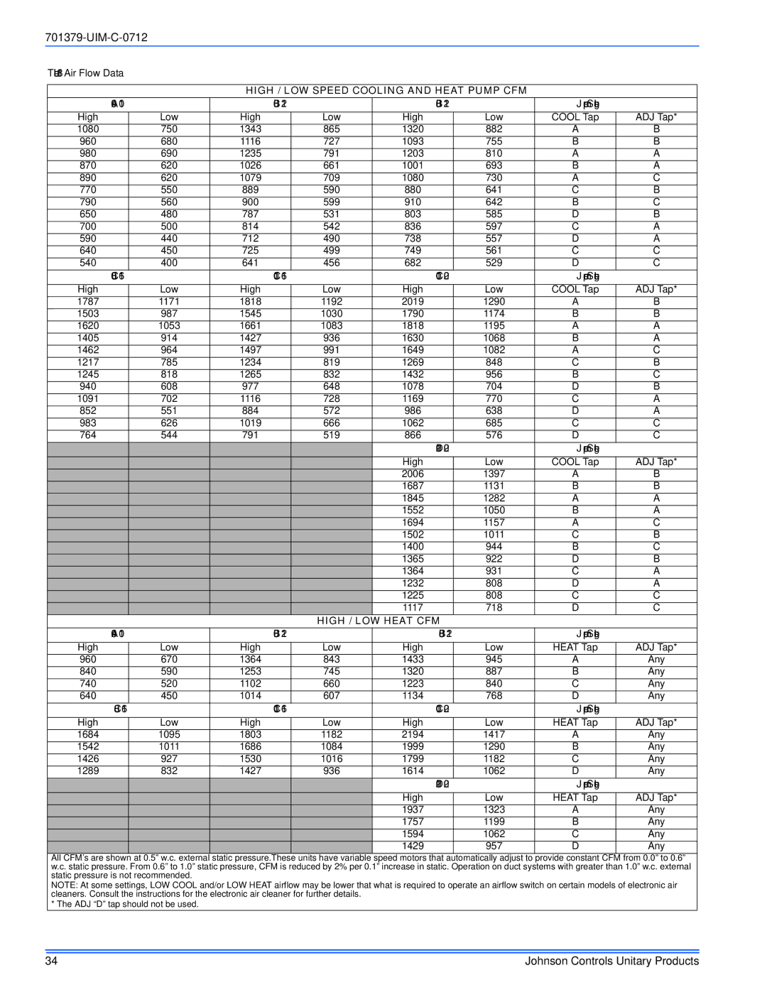 Johnson Controls TM9V*MP installation manual High / LOW Speed Cooling and Heat Pump CFM, High / LOW Heat CFM 