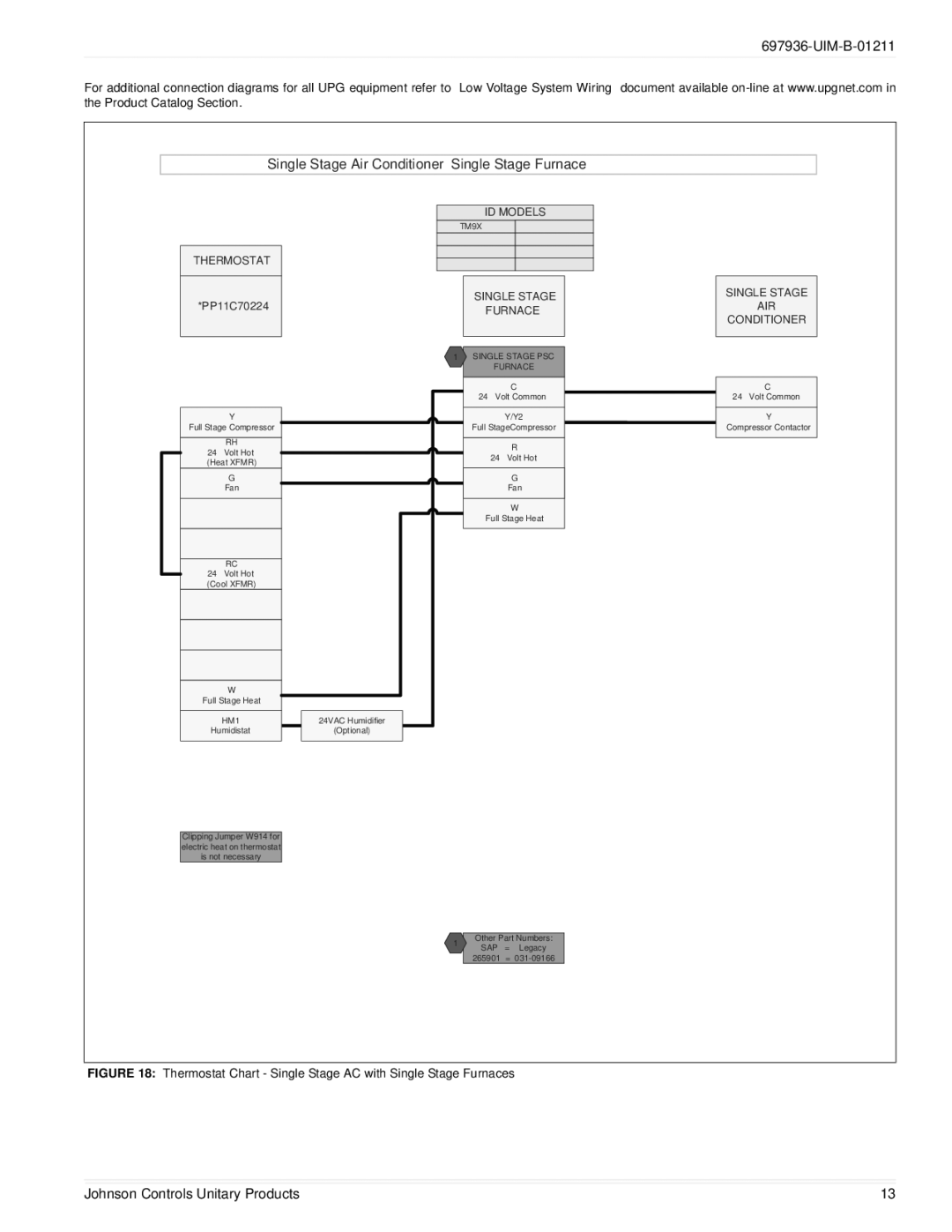 Johnson Controls TM9X*MP installation manual Single Stage Air Conditioner Single Stage Furnace 