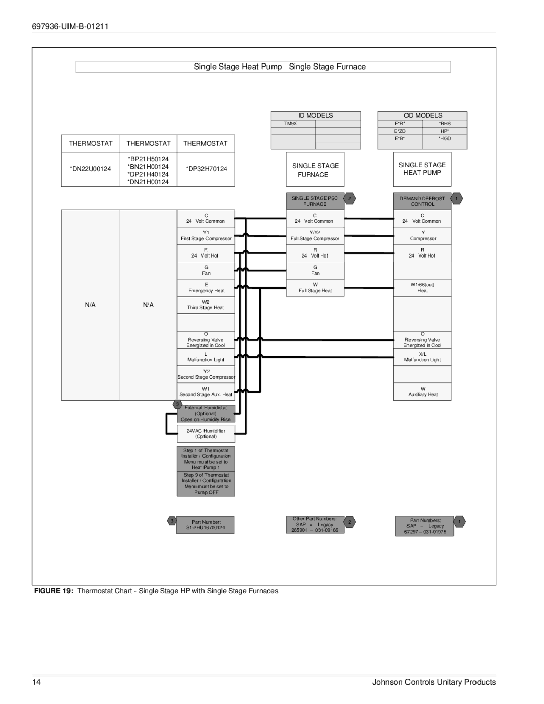 Johnson Controls TM9X*MP installation manual Single Stage Heat Pump Single Stage Furnace 