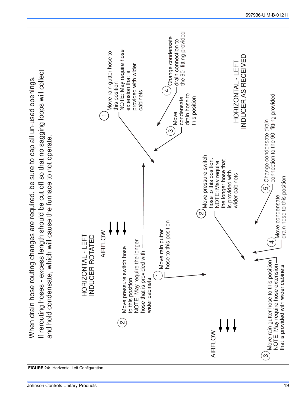 Johnson Controls TM9X*MP installation manual Horizontal Left, Configuration 