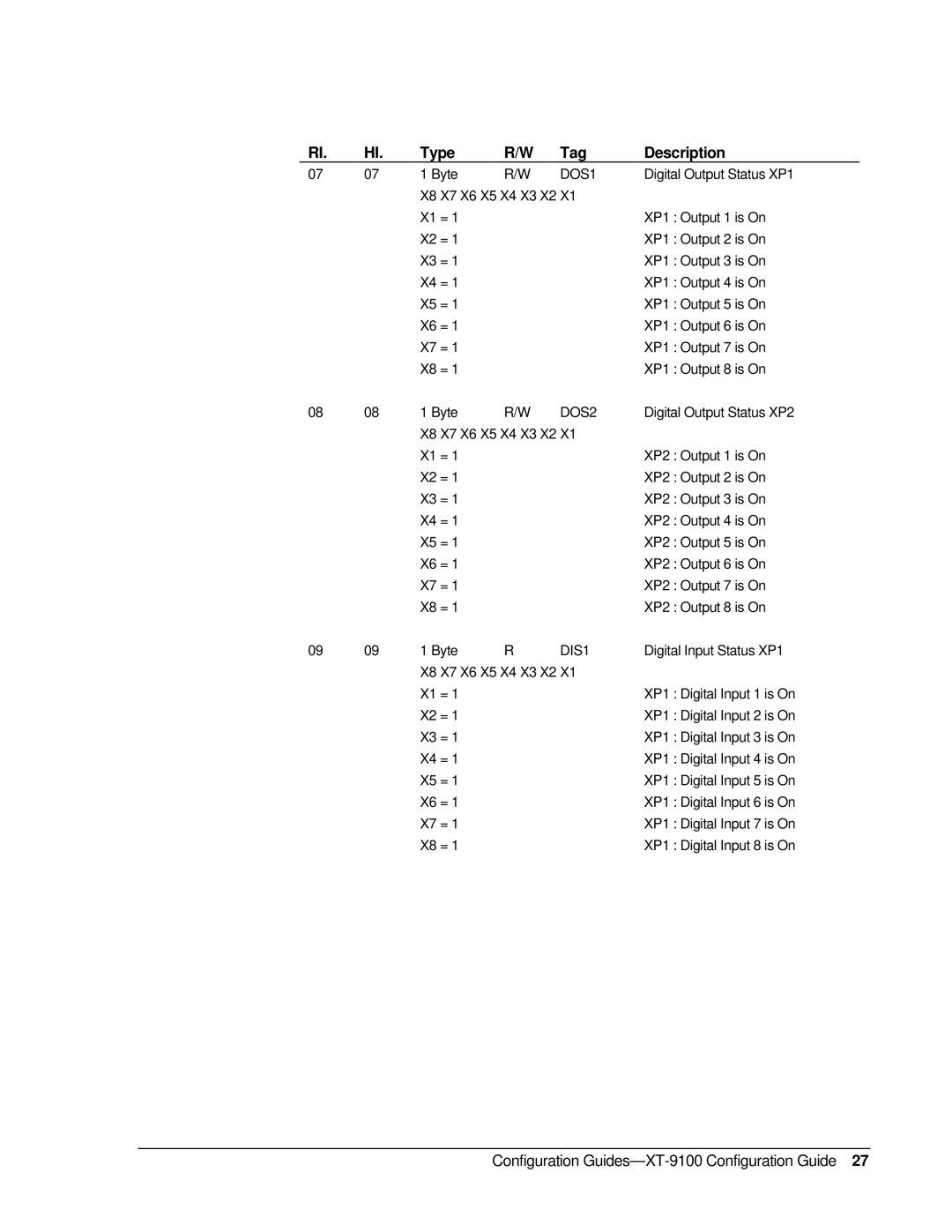 Johnson Controls XT-9100, XP-910x appendix DOS1, DOS2, DIS1 