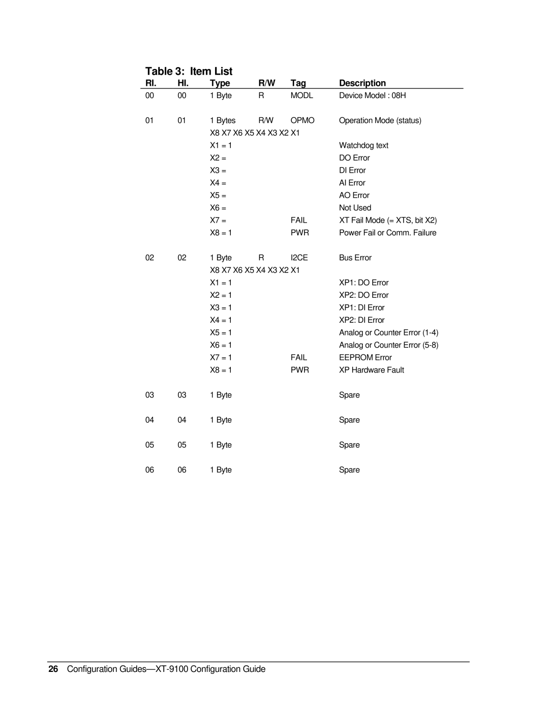 Johnson Controls XP-910x appendix Item List, Type, Description, Configuration Guides-XT-9100 Configuration Guide 
