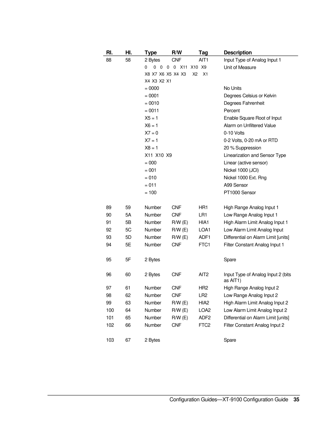 Johnson Controls XP-910x appendix Type, Description, Configuration Guides-XT-9100 Configuration Guide 