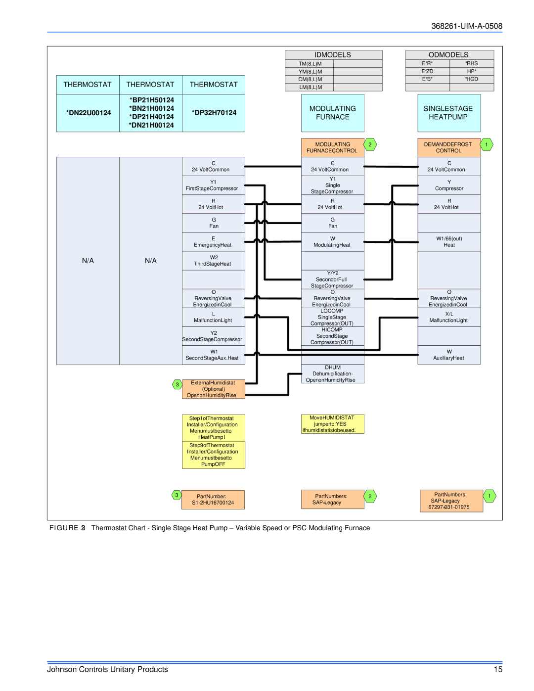 Johnson Controls CM8M/CMLM*MP, YM8M/YMLM*MP, TM8M/TMLM*MP, LM8M/LMLM*MP Modulating Furnace OD Models, Single Stage Heat Pump 