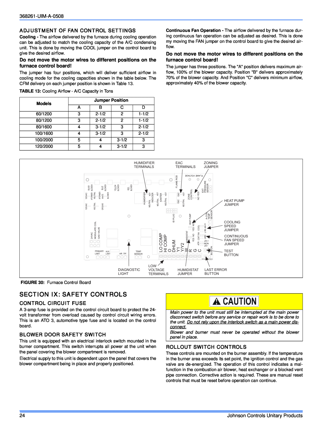Johnson Controls YM8M/YMLM*MP Section Ix Safety Controls, Adjustment Of Fan Control Settings, Control Circuit Fuse, Models 