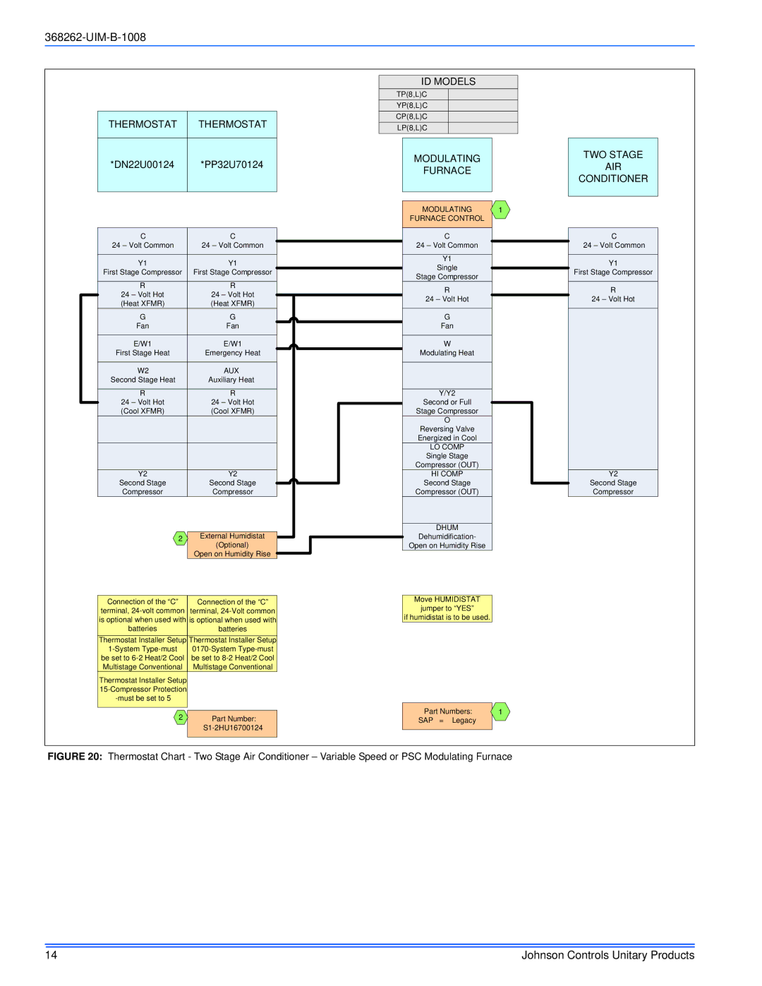 Johnson Controls TP8C/TPLC*MP, YP8C/YPLC*MP, LP8C/LPLC*MP, CP8C/CPLC*MP Modulating TWO Stage AIR Furnace Conditioner 