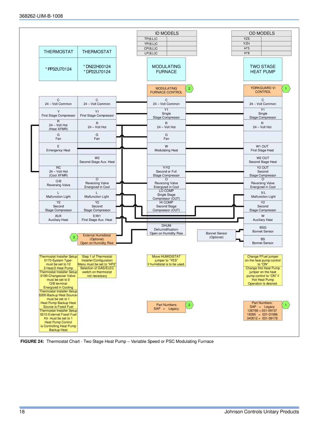 Johnson Controls TP8C/TPLC*MP, YP8C/YPLC*MP, LP8C/LPLC*MP, CP8C/CPLC*MP Modulating Furnace, TWO Stage Heat Pump 