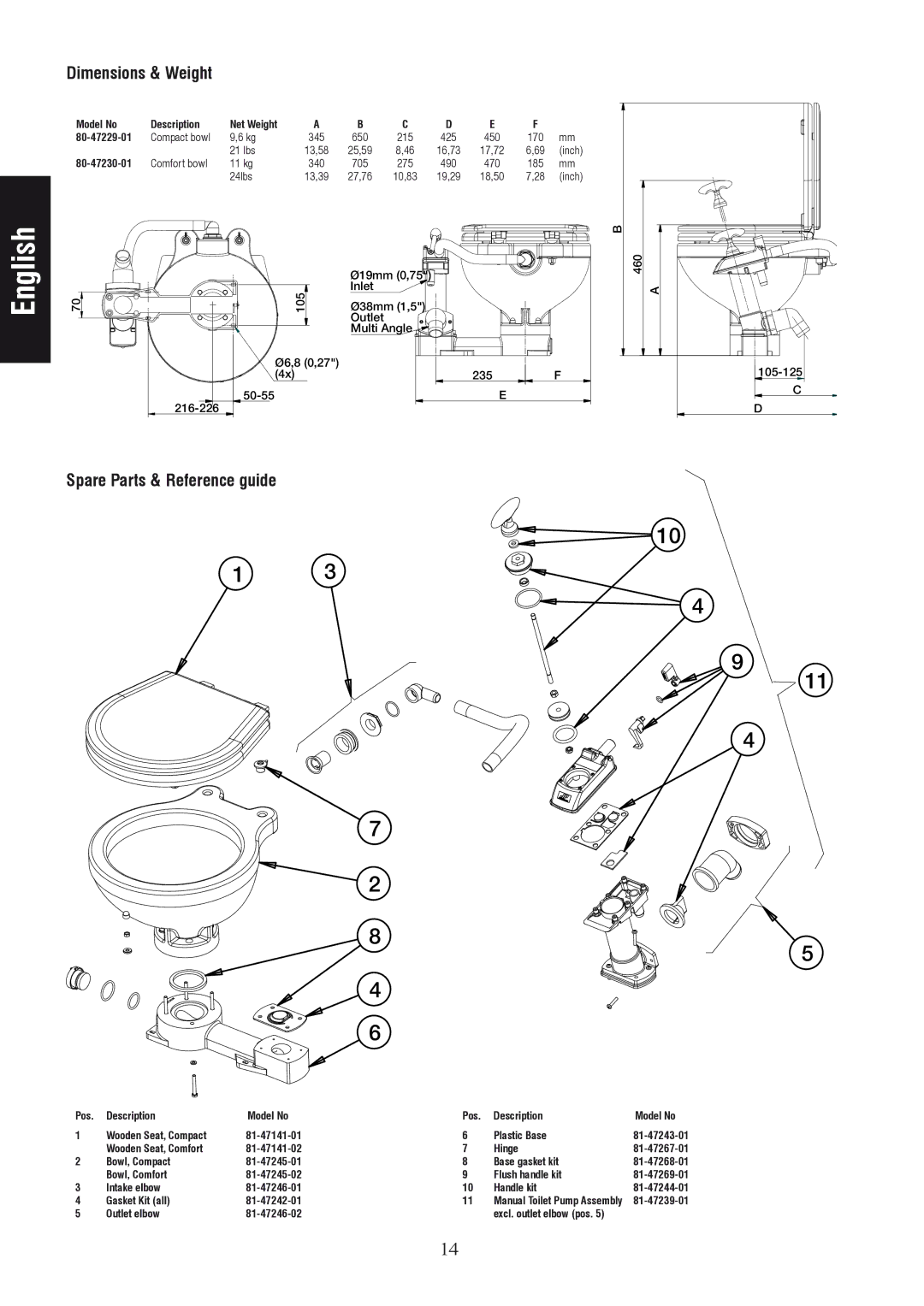 Johnson Hardware IB-412 R01 instruction manual Spare Parts & Reference guide 