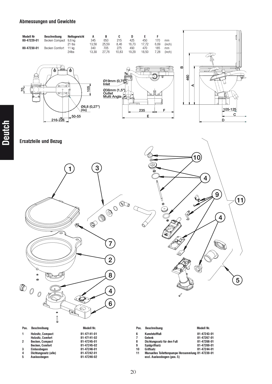 Johnson Hardware IB-412 R01 instruction manual Abmessungen und Gewichte, Ersatzteile und Bezug 