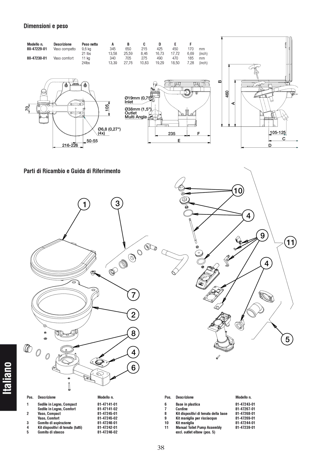 Johnson Hardware IB-412 R01 instruction manual Dimensioni e peso, Parti di Ricambio e Guida di Riferimento 