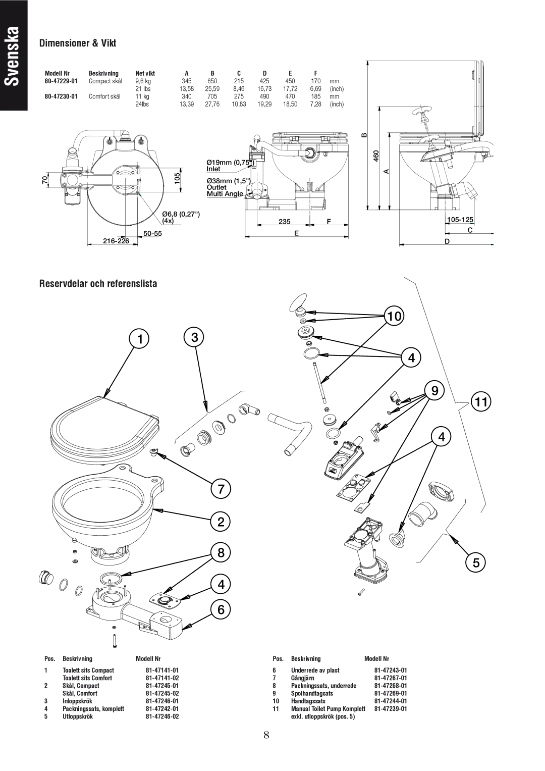 Johnson Hardware IB-412 R01 instruction manual Dimensioner & Vikt, Reservdelar och referenslista 