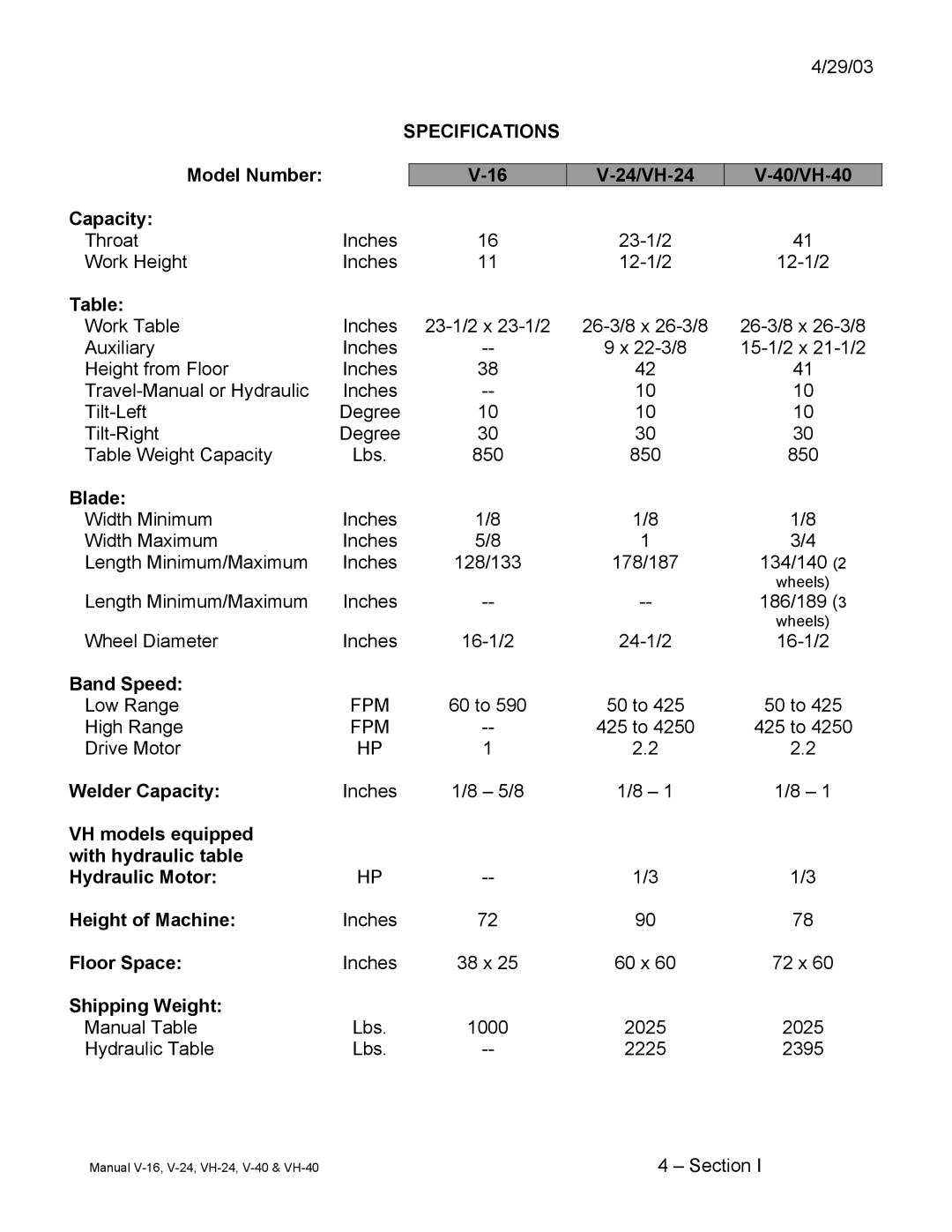 Johnson Hardware VH-40, VH-24, V-24, E-16, V-40, V-16, Johnson Vertical Band Saws Specifications, Model Number Capacity 