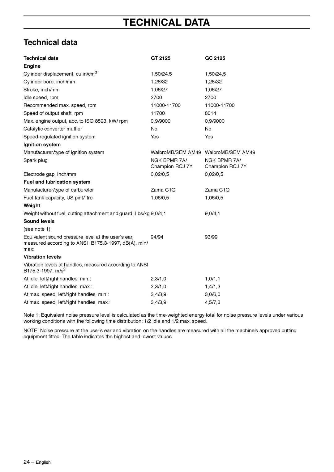 Jonsered 2125 manual Technical Data, Technical data 