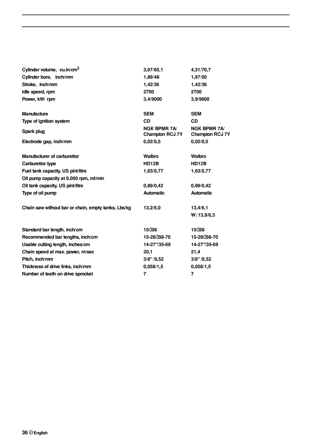 Jonsered 70C, 50C manual Technical Data, Technical data, CS 2171/WH 