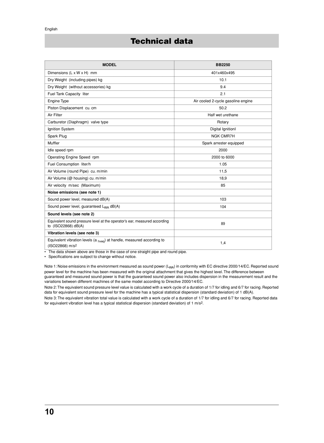 Jonsered BB2250 manual Technical data, Model 