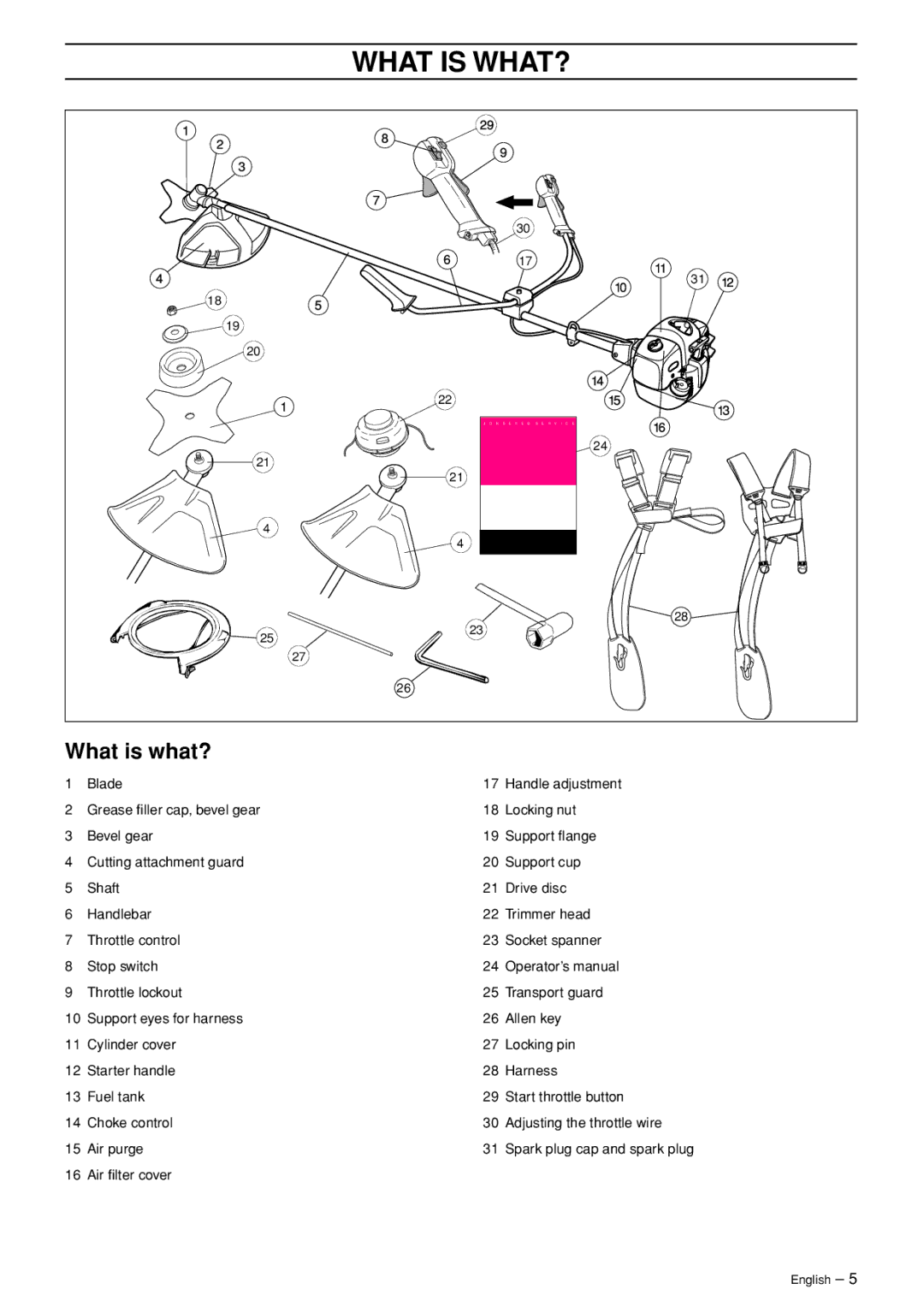 Jonsered BC 2125 manual What is WHAT?, What is what? 