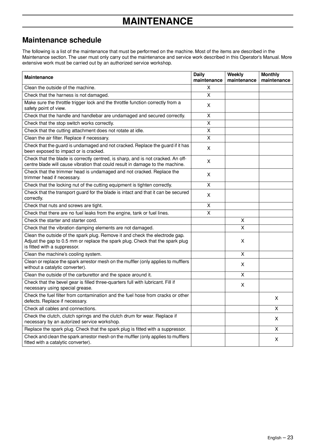 Jonsered BC2053, BC2043 manual Maintenance schedule, Maintenance Daily Weekly Monthly 