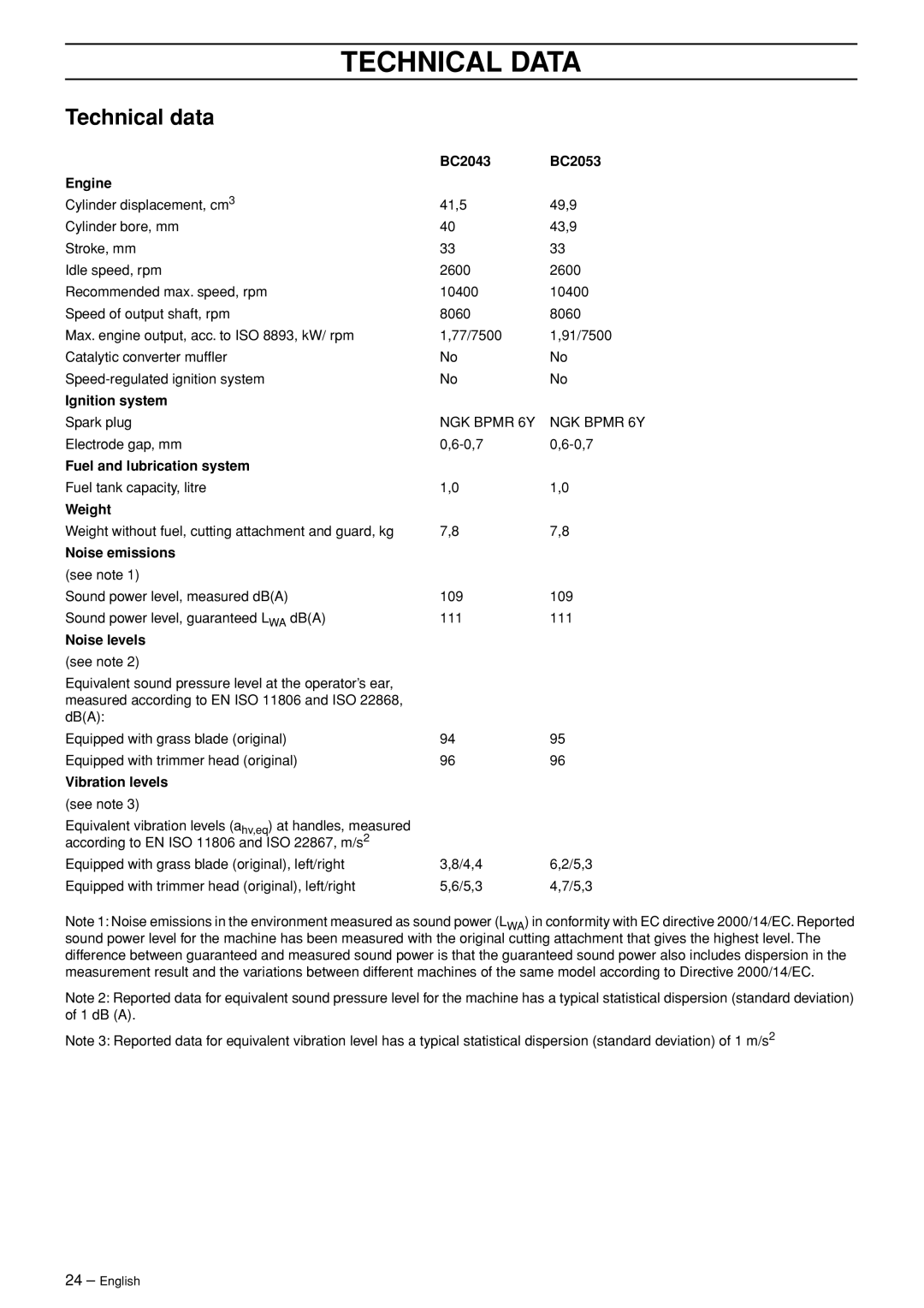 Jonsered BC2043, BC2053 manual Technical Data, Technical data 