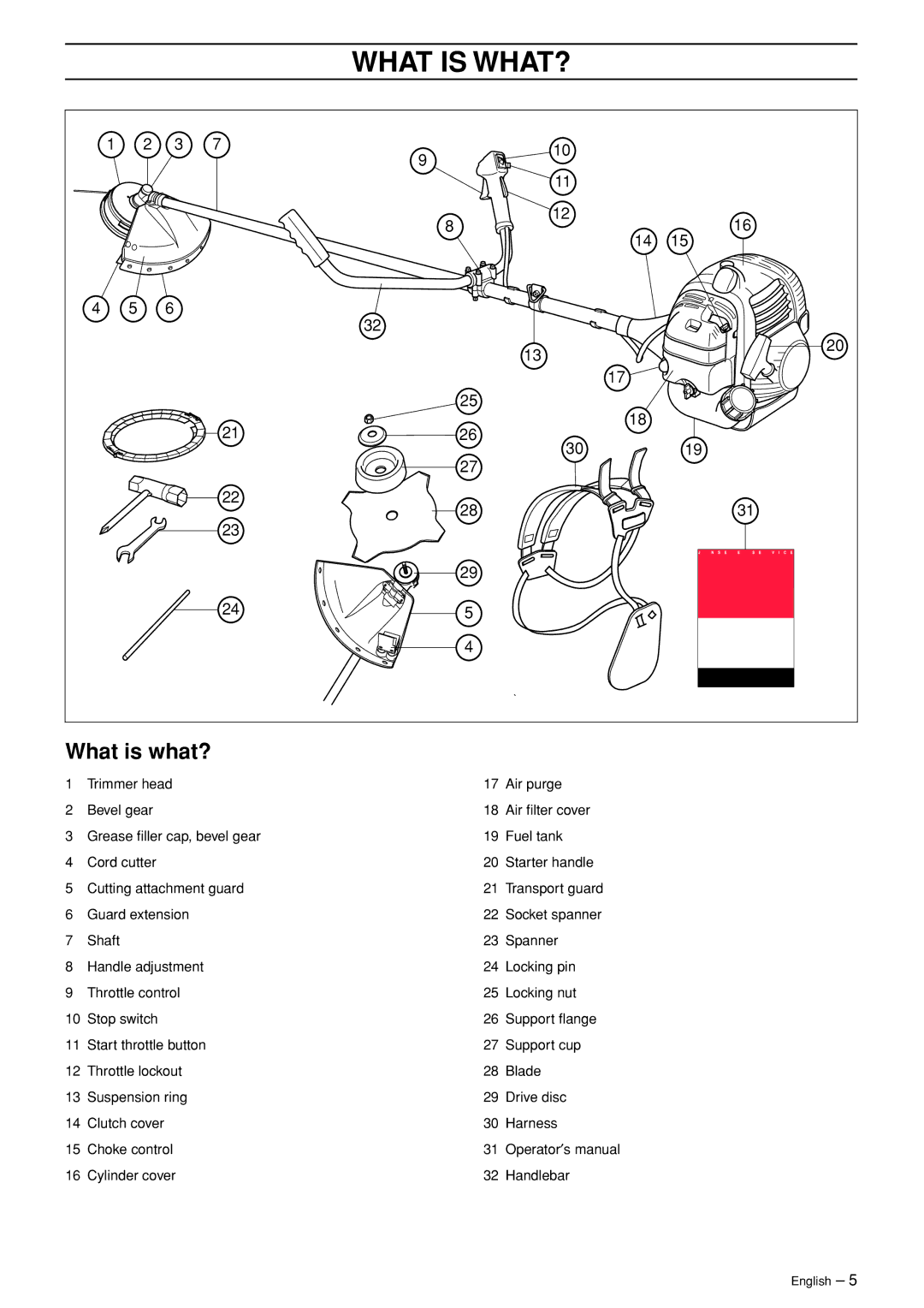 Jonsered BC2053, BC2043 manual What is WHAT?, What is what? 