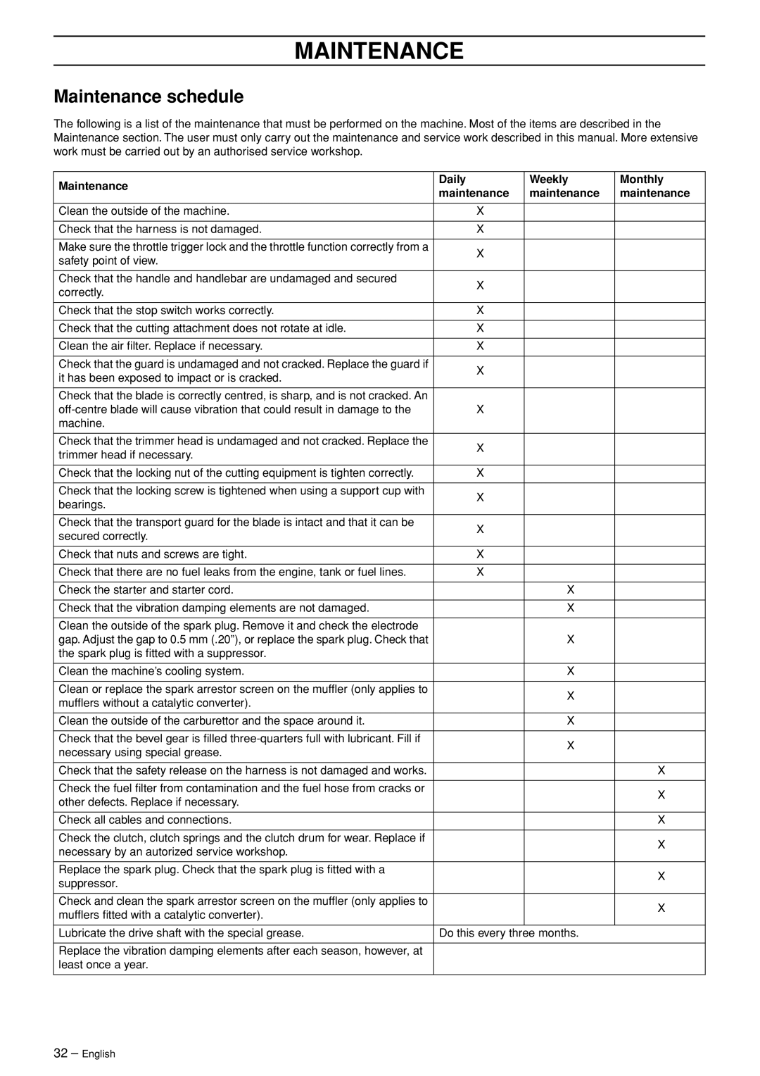 Jonsered CC 2145 manual Maintenance schedule, Daily, Weekly, Monthly, maintenance 