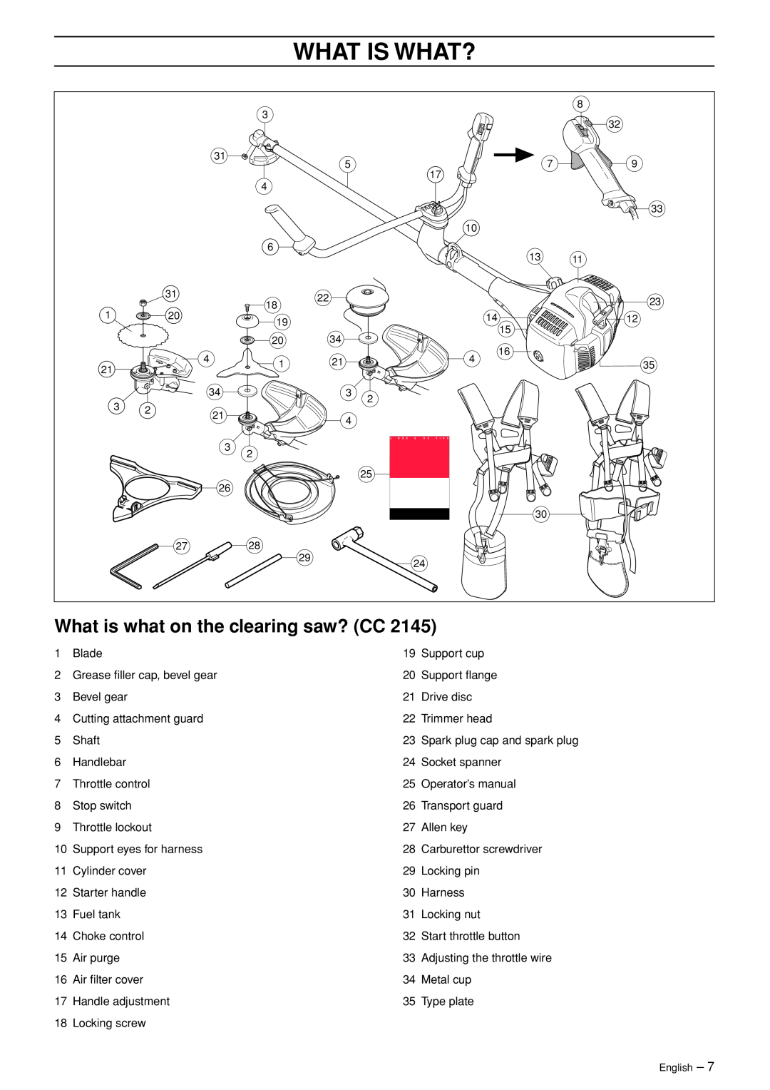 Jonsered CC 2145 manual What is what on the clearing saw? CC, What Is What? 