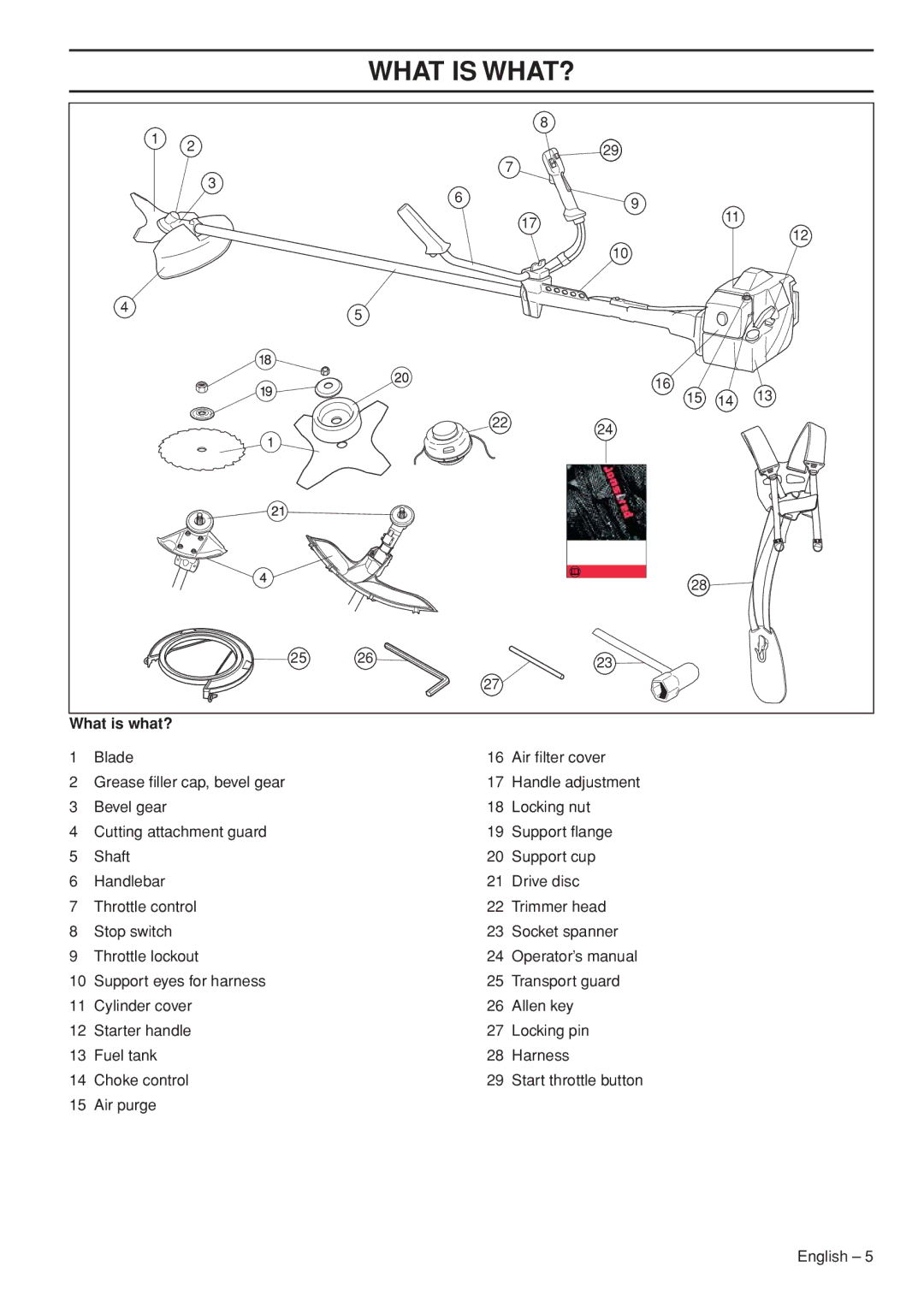 Jonsered CC2036 manual What is WHAT?, What is what? 