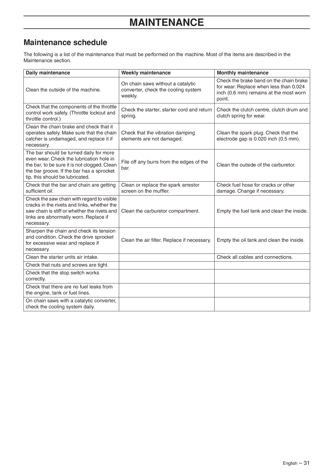 Jonsered CS 2135T manual Maintenance schedule, Daily maintenance Weekly maintenance Monthly maintenance 