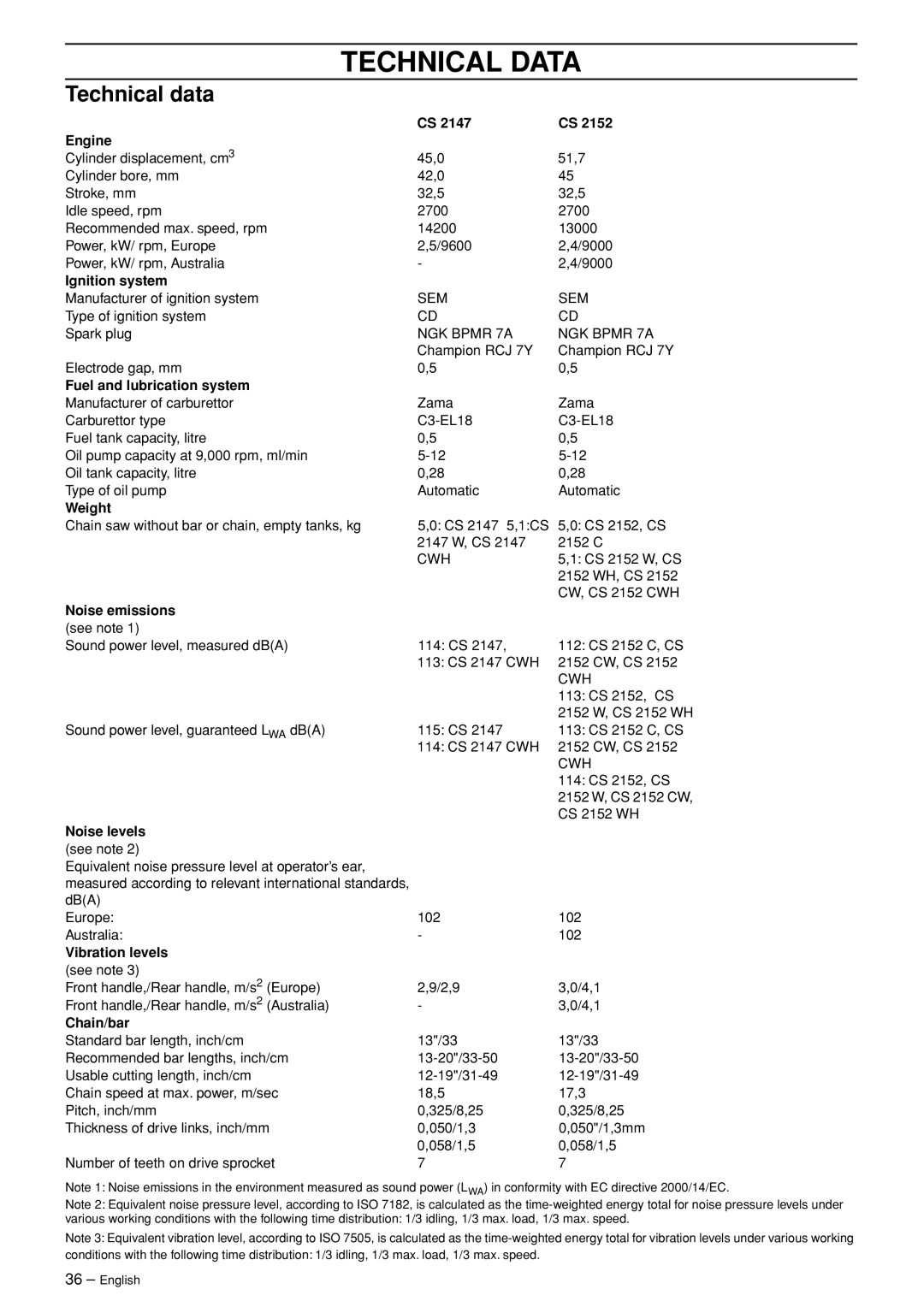 Jonsered CS 2147 manual Technical Data, Technical data 