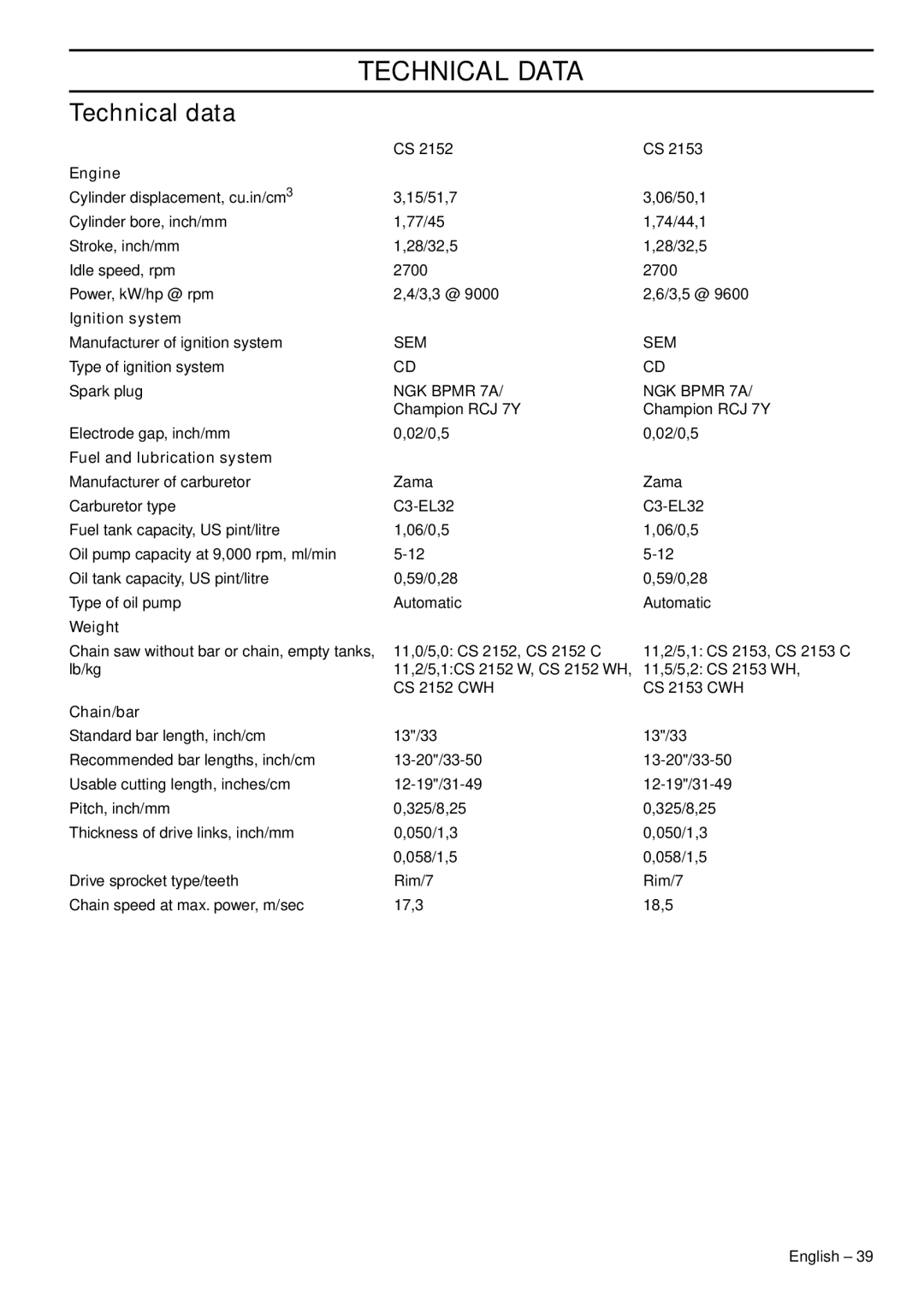 Jonsered CS 2152 EPA III, CS 2153 EPA I manual Technical Data, Technical data 