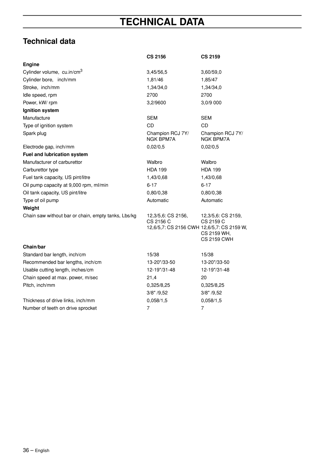 Jonsered CS 2156 manual Technical Data, Technical data 