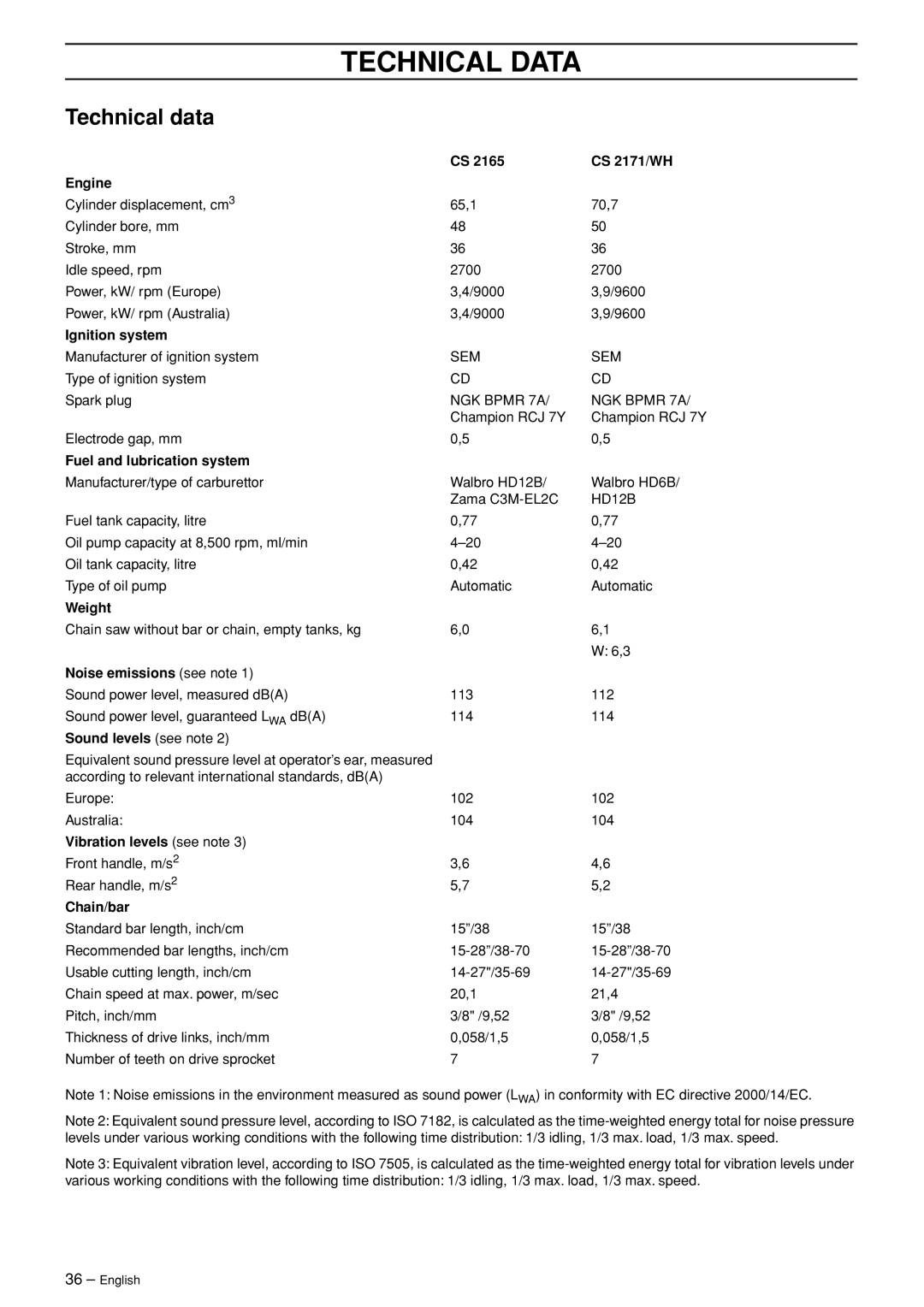 Jonsered CS 2171WH manual Technical Data, Technical data 