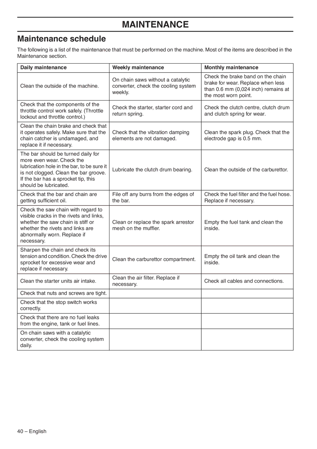 Jonsered CS 2188 manual Maintenance schedule, Daily maintenance Weekly maintenance Monthly maintenance 