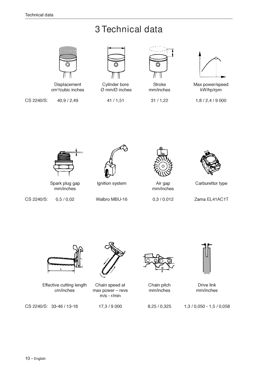 Jonsered CS 2240 manual Technical data 