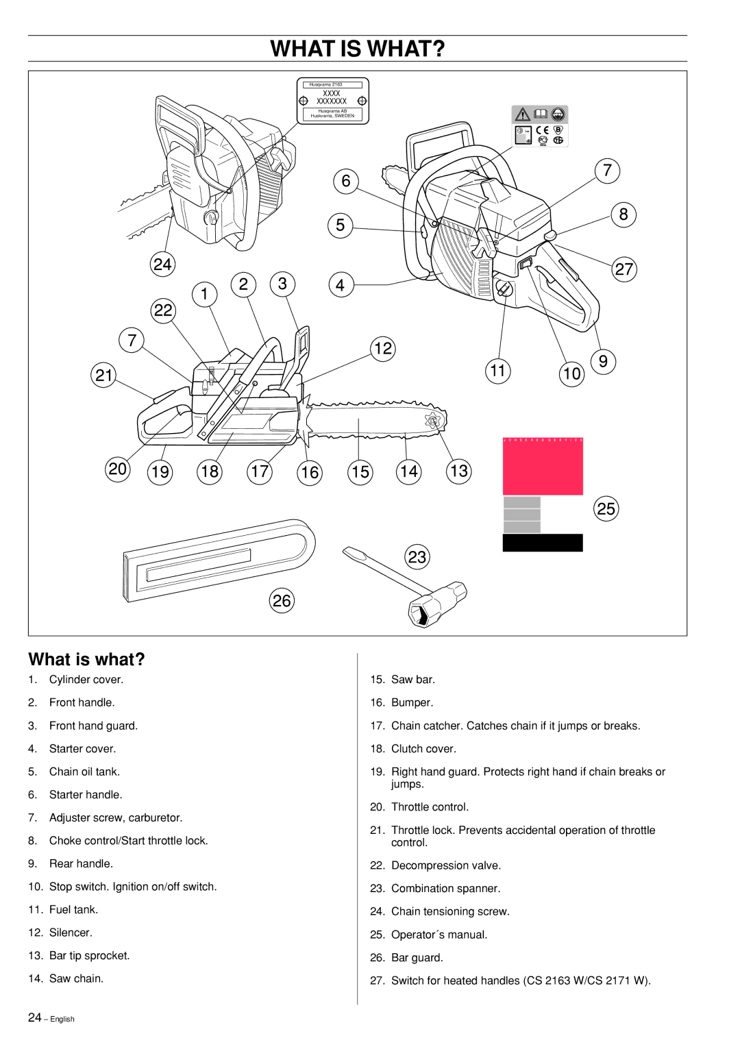 Jonsered CS2163, CS 2171, CS 2165 manual What is WHAT?, What is what? 