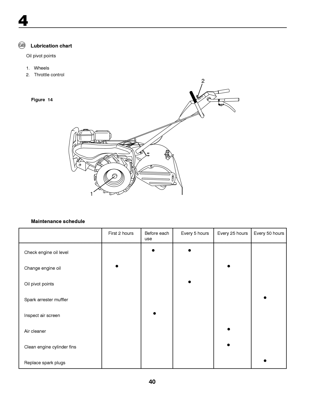 Jonsered CT2105 R instruction manual Lubrication chart, Maintenance schedule, Oil pivot points Wheels Throttle control 